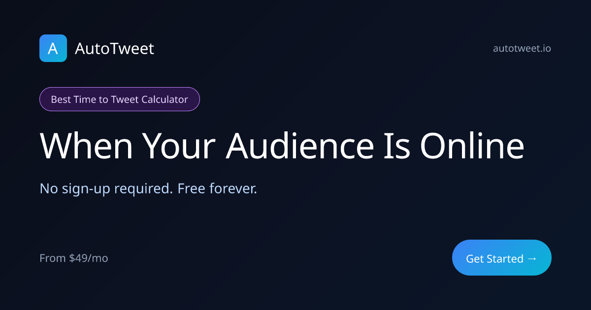 Best Time to Tweet in 2026 - Free Optimal Posting Times Tool | AutoTweet